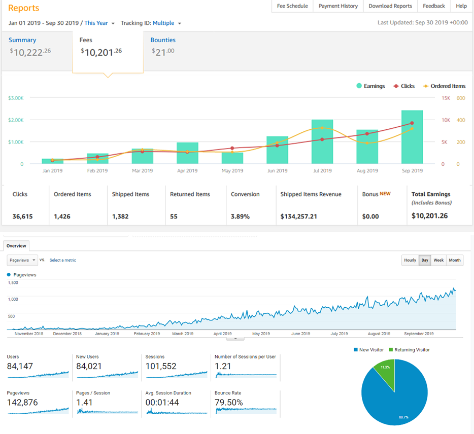 $2450/Month CASE Study(within 9 months) $2450/Month CASE Study(within 9 months)