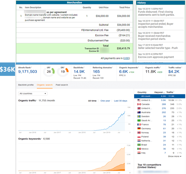 Amazon Affiliate Site Sold at $36000(Case Study + SEO FACTS) Amazon Affiliate Site Sold at $36000(Case Study + SEO FACTS)